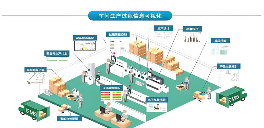 <b class='flag-5'>MES</b><b class='flag-5'>系統(tǒng)</b>如何實現(xiàn)<b class='flag-5'>生產(chǎn)</b><b class='flag-5'>車間</b>的實時監(jiān)控、精準<b class='flag-5'>調(diào)度</b>