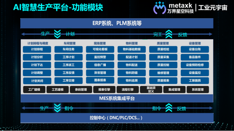 萬界星空科技 MES<b class='flag-5'>數據</b>的<b class='flag-5'>集成</b>平臺