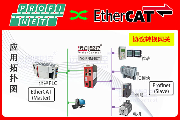 Profinet主站轉(zhuǎn)EtherCAT協(xié)議轉(zhuǎn)換網(wǎng)關(guān)