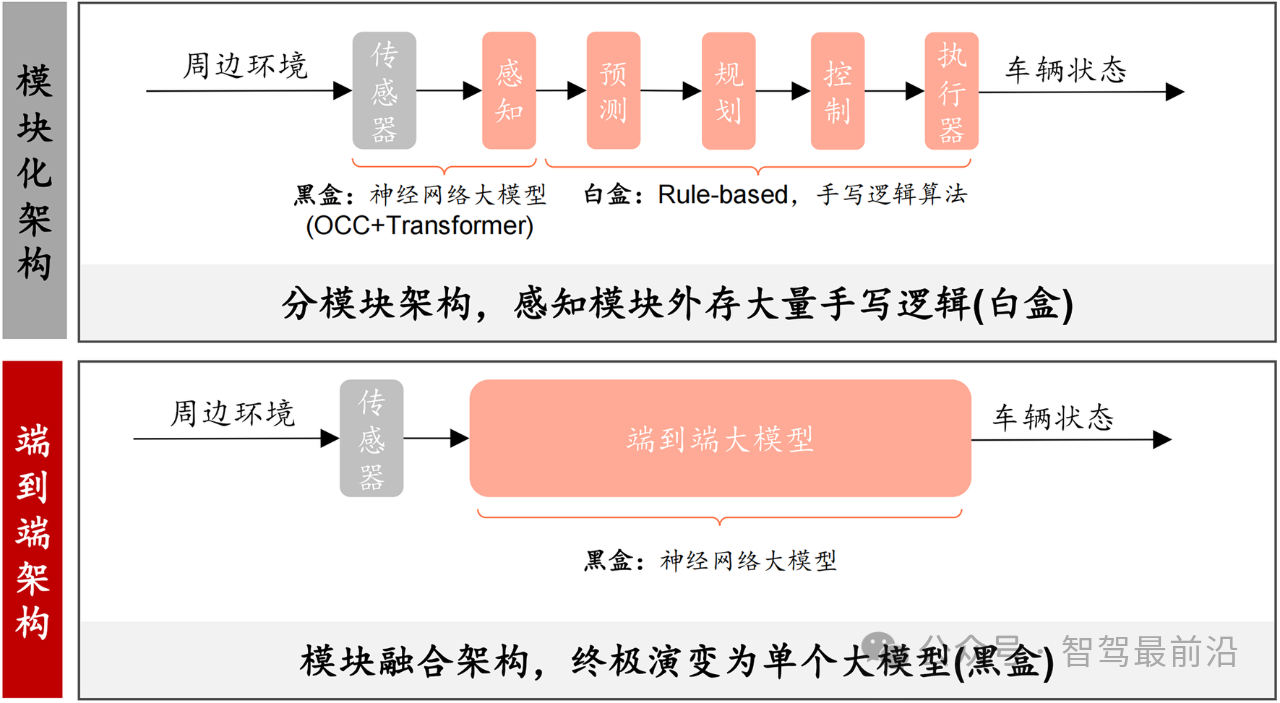 一文盤點(diǎn)2024年智駕技術(shù)進(jìn)展、市場格局及未來展望