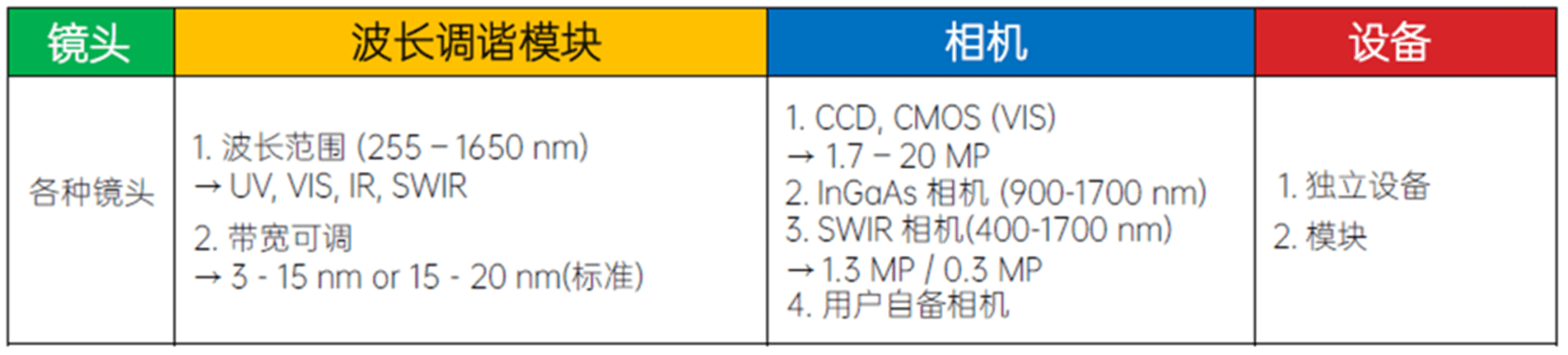 友<b class='flag-5'>思</b><b class='flag-5'>特</b>“未來視界”趣味實驗室 <b class='flag-5'>第</b>2講：中草藥的高光譜成像