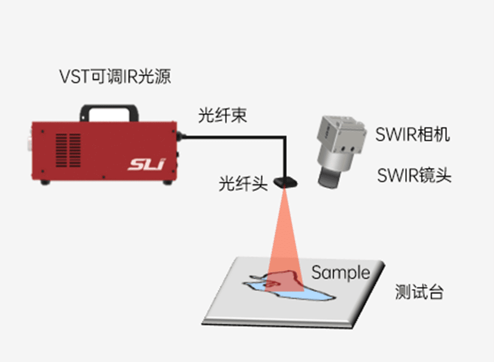 高光谱