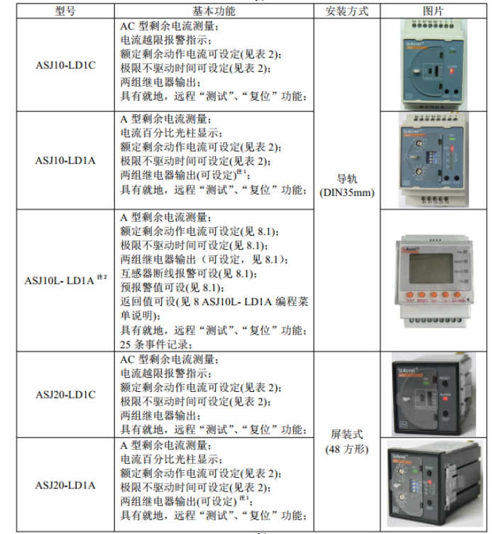 安科瑞ASJ繼電器：解鎖電力控制與保護的新可能-呂夢怡