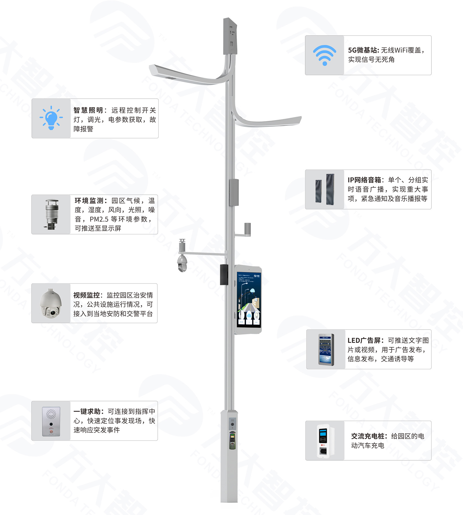 天津友誼路智慧<b class='flag-5'>燈</b><b class='flag-5'>桿</b>“大變樣”，配備盾華<b class='flag-5'>LED</b>大<b class='flag-5'>屏</b>、積水監(jiān)測(cè)等實(shí)用功能