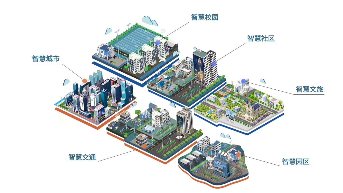 零碳智慧園區(qū)、零碳公路與<b class='flag-5'>儲</b><b class='flag-5'>能</b>應用創(chuàng)新<b class='flag-5'>解決方案</b>