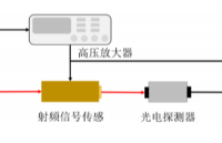 高壓放大器在<b class='flag-5'>射頻信號</b>傳感特性測試系統研究中的應用