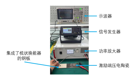 測(cè)試平臺(tái)實(shí)物圖