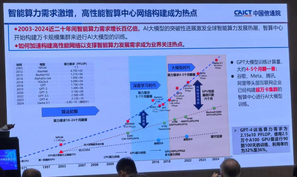 AIGC驱动1.6T光模块时代加速到来，四家厂商重磅旗舰新品齐亮相