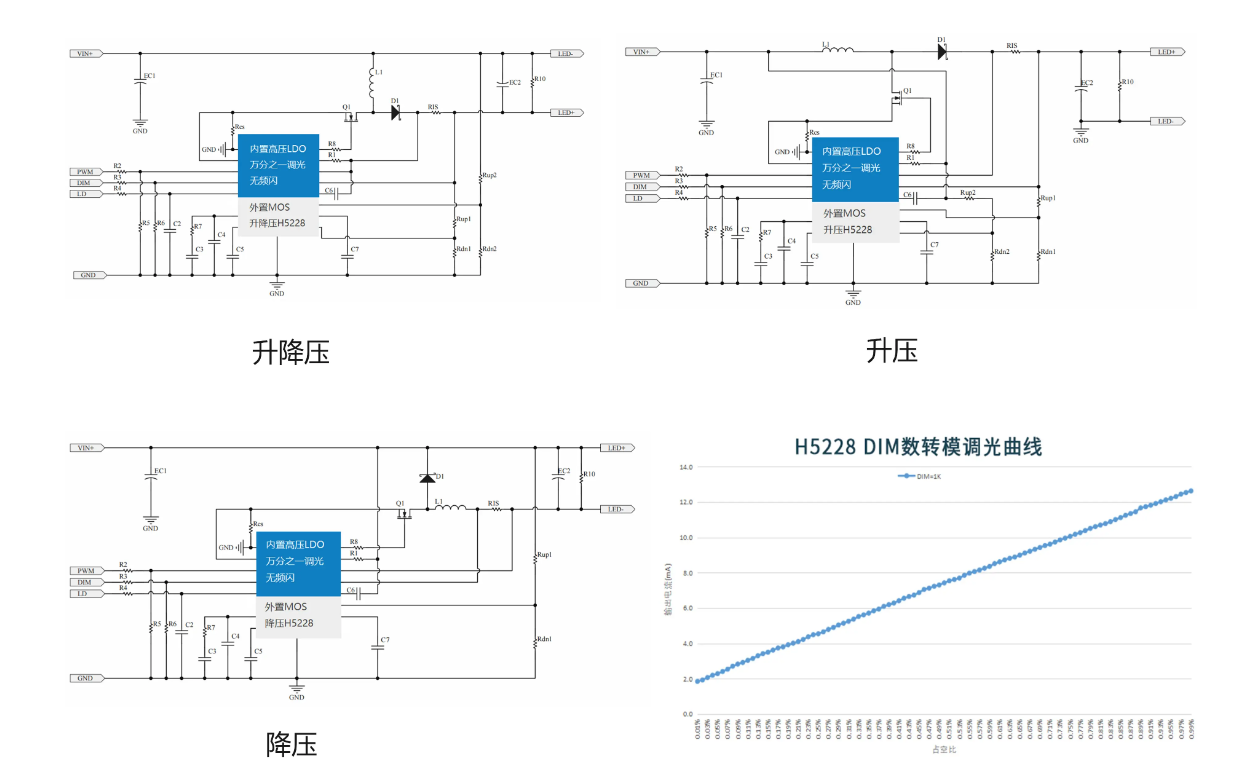 惠海H5228<b class='flag-5'>升降压</b>恒流芯片 影视<b class='flag-5'>灯</b><b class='flag-5'>方案</b>