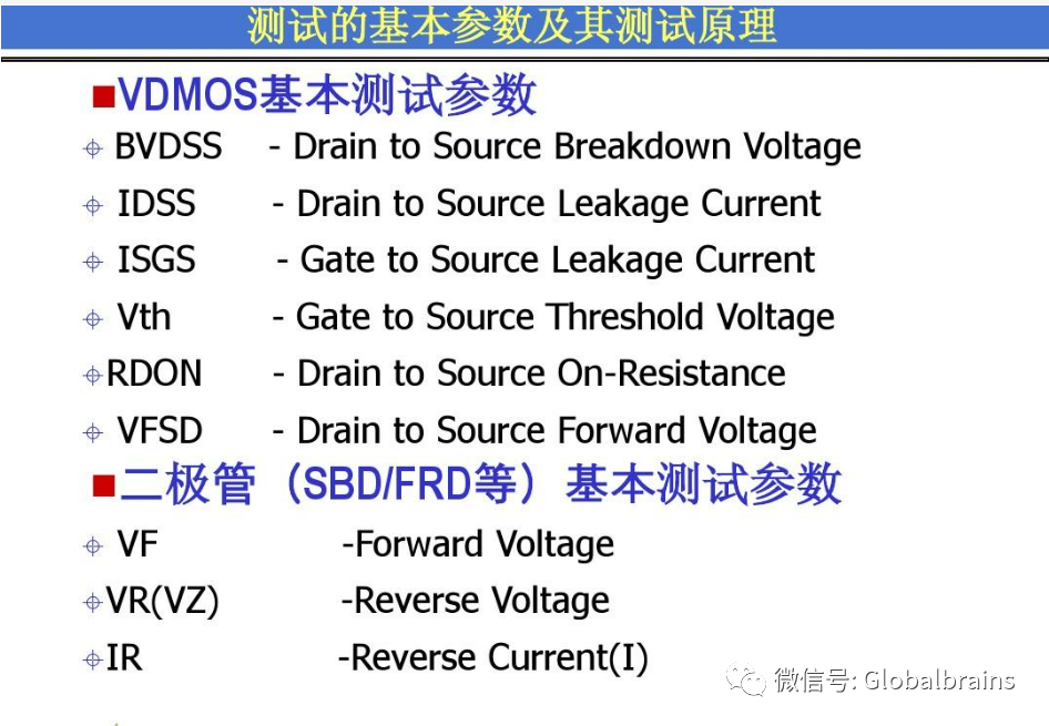 VDMOS器件关键参数介绍