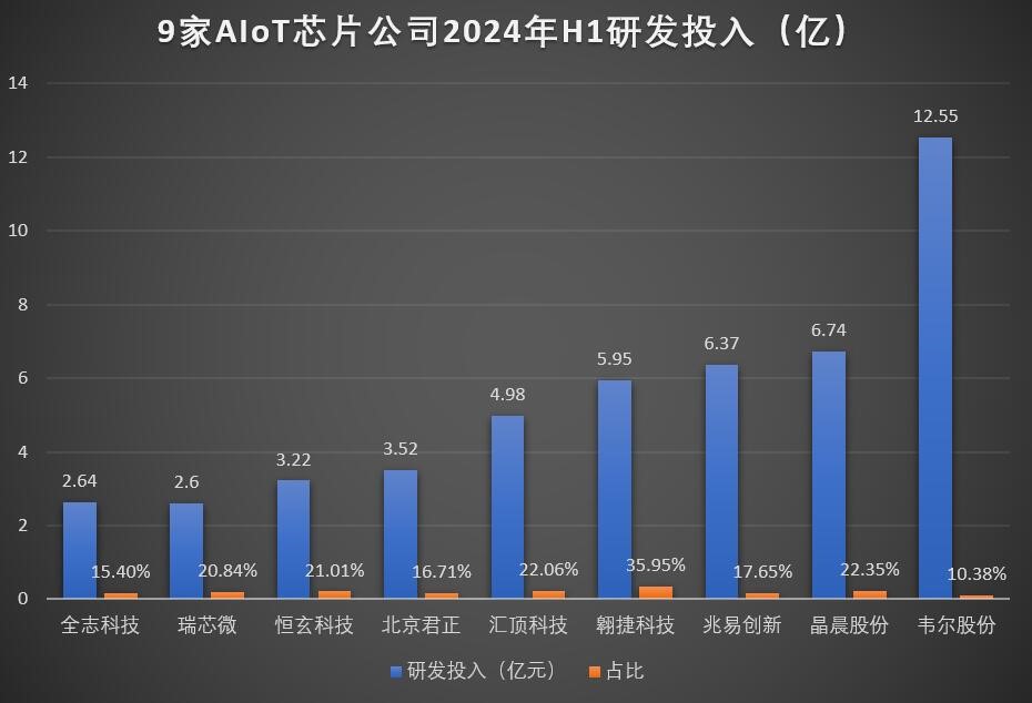 韦尔股份