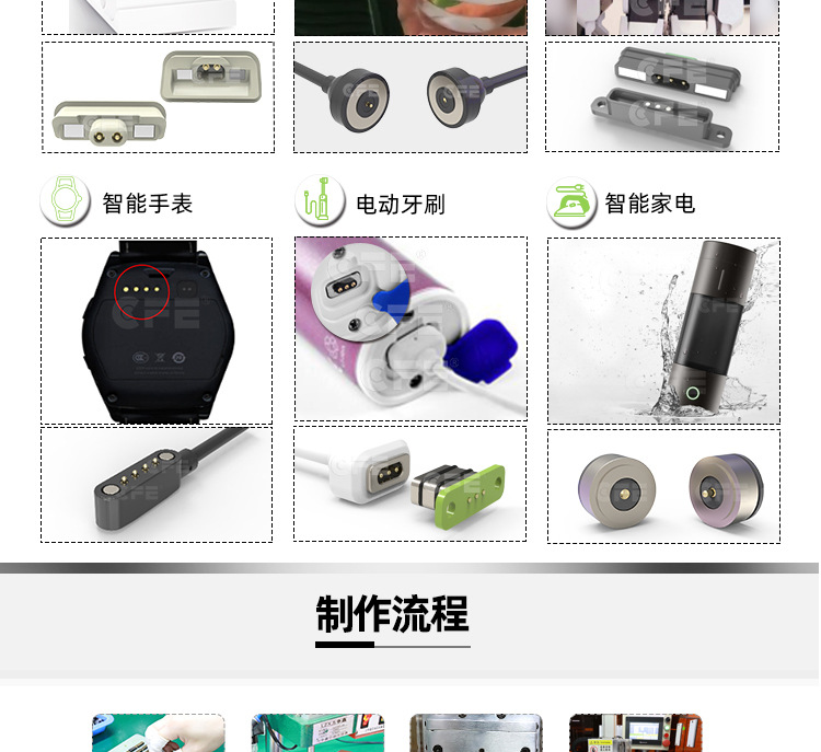 詳情頁磁吸連接器_06.jpg