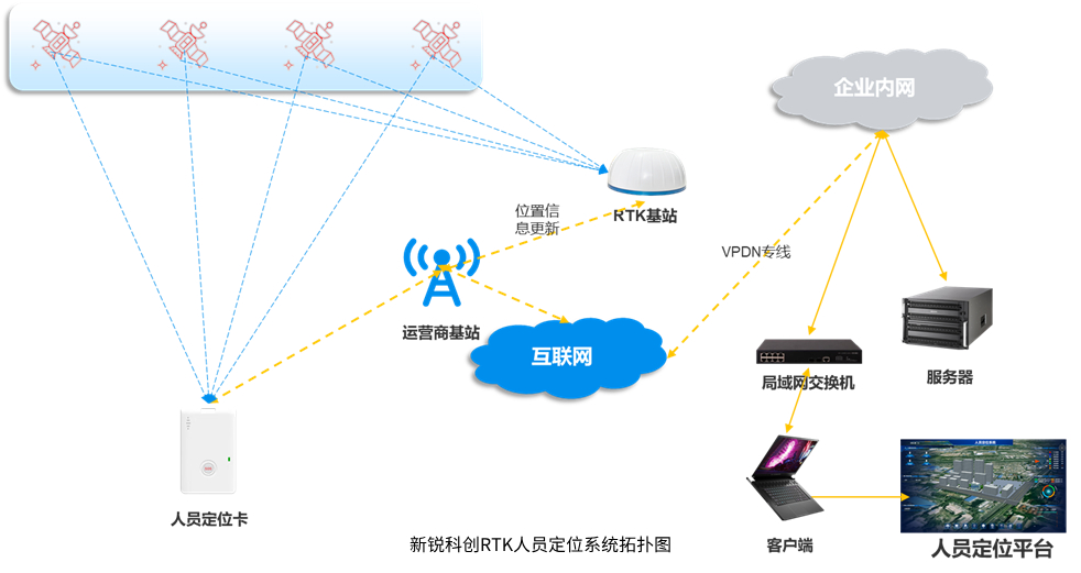 GPS/北斗RTK差分定位系統(tǒng)的技術(shù)原理以及應(yīng)用領(lǐng)域