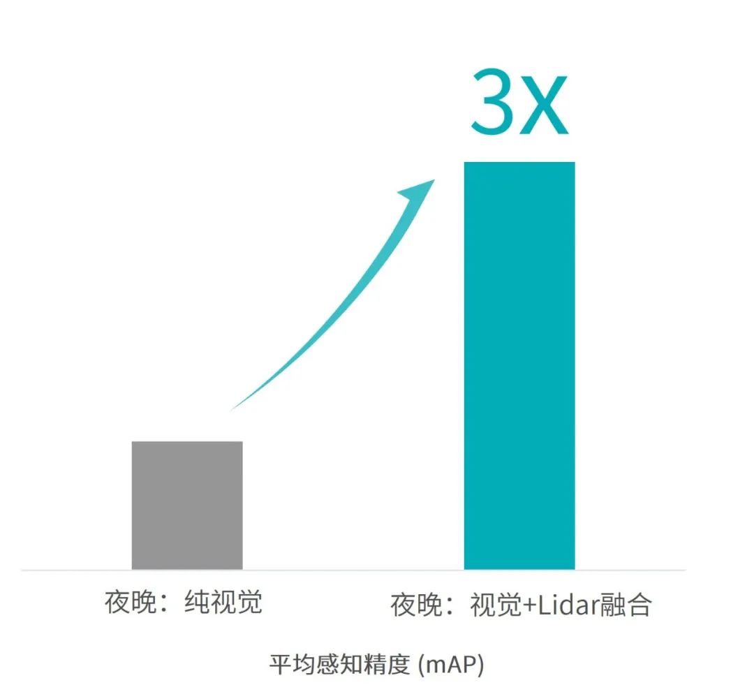 什么樣的激光雷達才能讓AEB更安全