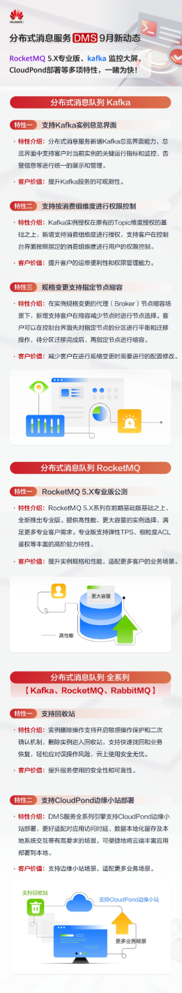华为云分布式消息服务 DMS 9 月新动态上线啦!