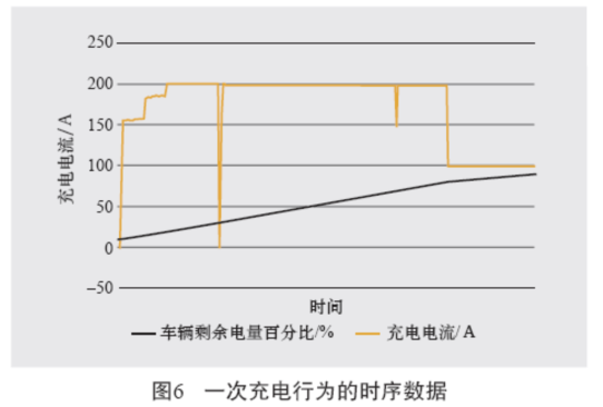 大数据