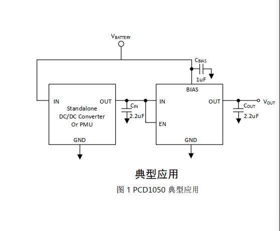 替代TPS7A11低功耗低噪声线性稳压器LDO