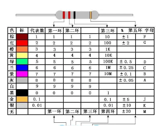 <b class='flag-5'>電阻器</b>及其參數(shù)<b class='flag-5'>識(shí)別</b>