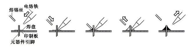 大研智造激光焊錫<b class='flag-5'>技術(shù)</b>：<b class='flag-5'>無(wú)</b><b class='flag-5'>鉛</b>手工<b class='flag-5'>焊接</b>缺陷的優(yōu)化方法&quot;