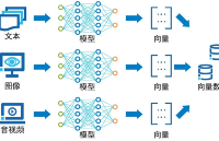 OpenAI開啟推理算力新Scaling Law，AI PC和CPU的機(jī)會來了