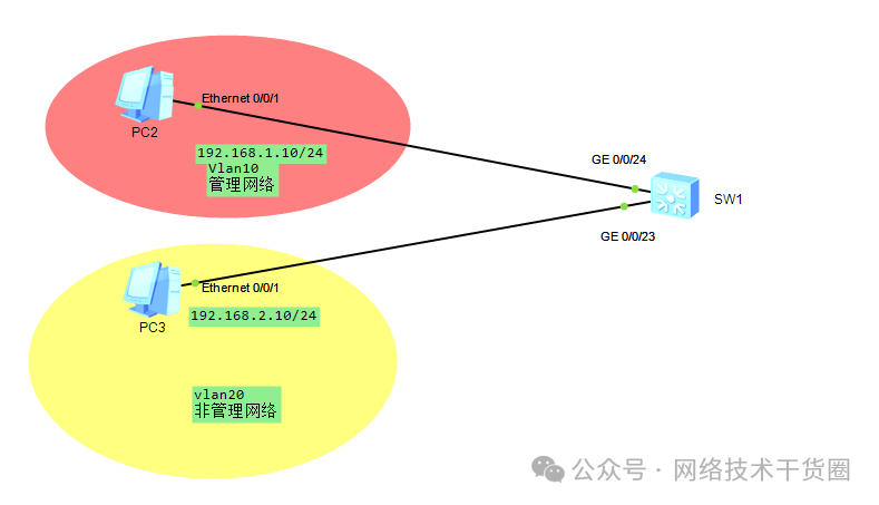 什么是<b class='flag-5'>ACL</b><b class='flag-5'>访问</b><b class='flag-5'>控制</b><b class='flag-5'>列表</b>