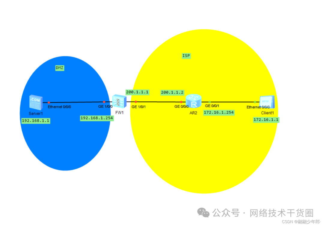 Nat server技術原理和配置過程