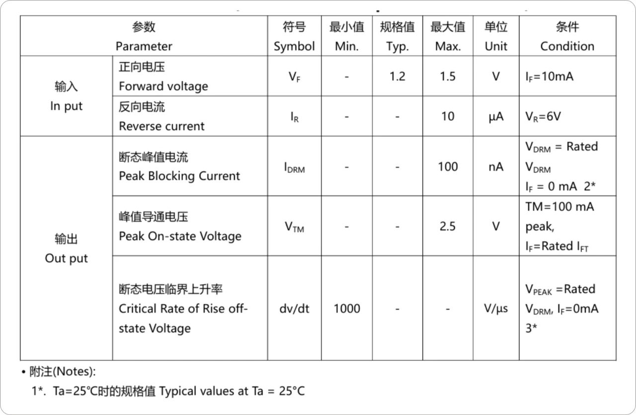 光耦应用