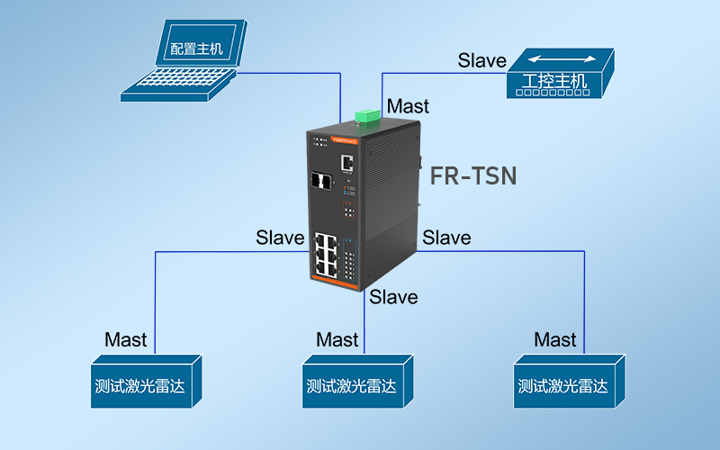 比亞迪TSN測試方案1