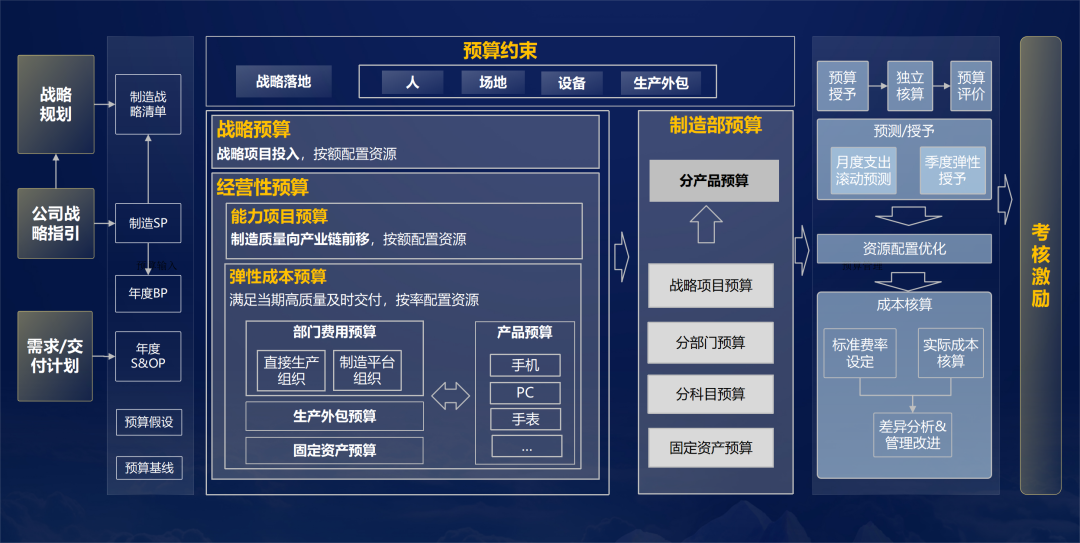 中软国际全面预算管理解决方案助力企业经营可控 (https://ic.work/) 推荐 第1张