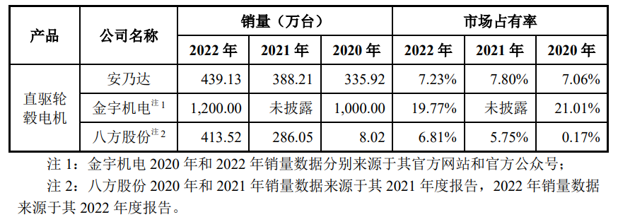 电动自行车“新国标”拟修订，直驱轮毂电机市场乘势发展 (https://ic.work/) 推荐 第3张