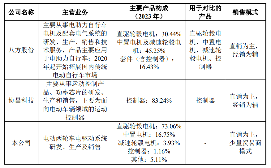 电动自行车“新国标”拟修订，直驱轮毂电机市场乘势发展 (https://ic.work/) 推荐 第5张