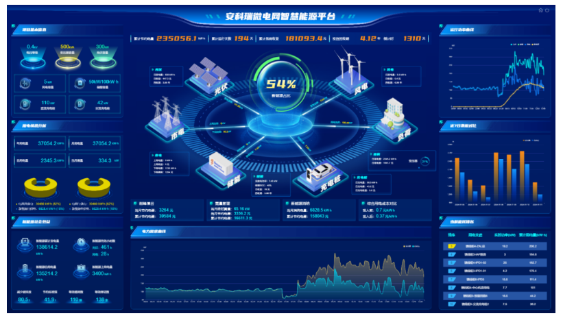 關于虛擬電廠在分布式光伏發(fā)電應用示范區(qū)中的應用及前景分析