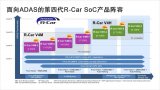 瑞薩電子推出全新R-Car V4M系列車(chē)用SoC