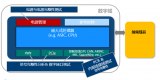 衛星SpaceWire<b class='flag-5'>鏈</b><b class='flag-5'>路</b>的調試和<b class='flag-5'>驗證</b>