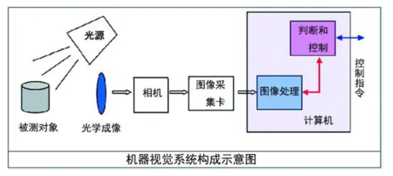 生產線<b class='flag-5'>自動化</b>革新：視覺上下料技術的精準應用與<b class='flag-5'>效率</b>飛躍