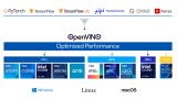 使用OpenVINO C++在哪吒開發(fā)板上推理Transformer模型