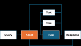 使用OpenVINO和LlamaIndex構建Agentic-<b class='flag-5'>RAG</b>系統