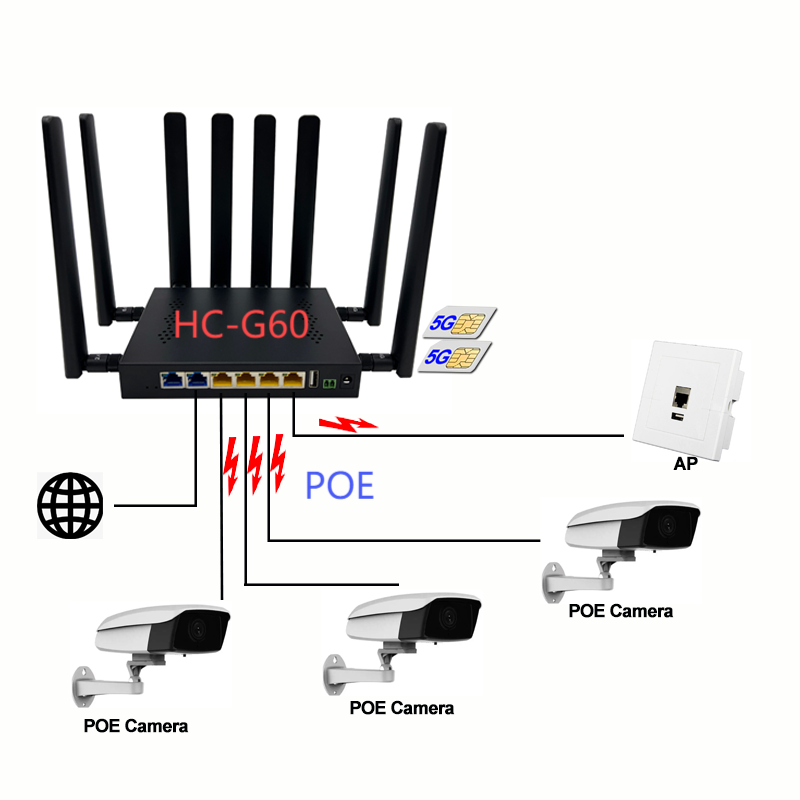 <b class='flag-5'>4G5G</b>插卡路由器轉POE<b class='flag-5'>網絡</b>--HC-<b class='flag-5'>G</b>60