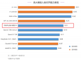 云知聲山海大<b class='flag-5'>模型</b>多項能力全球領(lǐng)跑