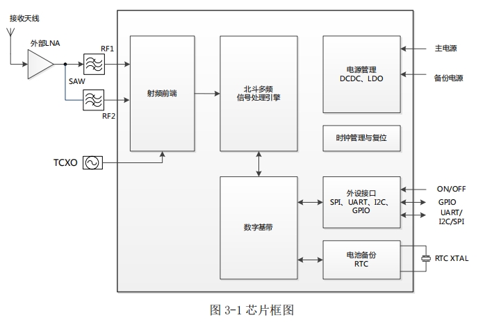 新國標(biāo)電動自行車要求安裝的北斗定位裝置和通信功能的要求有哪些？（附AT9980B北斗芯片設(shè)計方案資料）