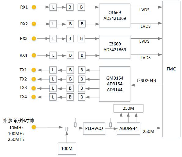 FMC-706原理框图.jpg