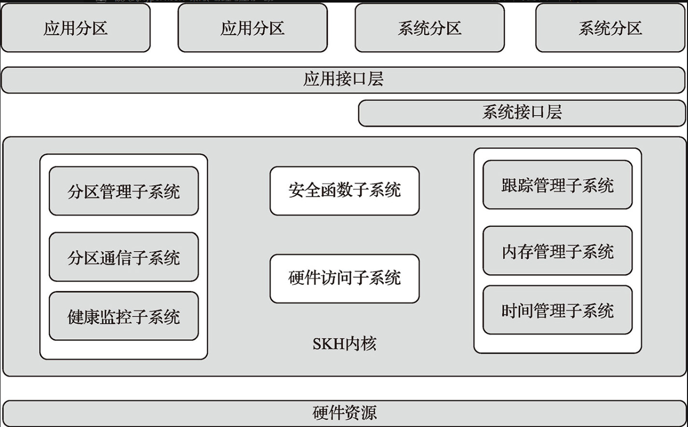 嵌入<b class='flag-5'>式</b>Hypervisor：架構、原理與應用 閱讀體驗 +分離<b class='flag-5'>內核</b>的嵌入<b class='flag-5'>式</b>Hyperviso