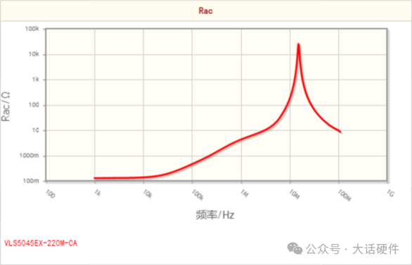 电感