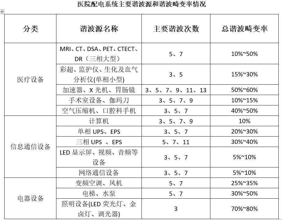 重庆市第五人民医院引领医疗电能质量革命，点亮“健康”<b class='flag-5'>新篇章</b>