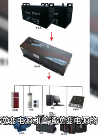 矢量和普通逆變電源的區(qū)別