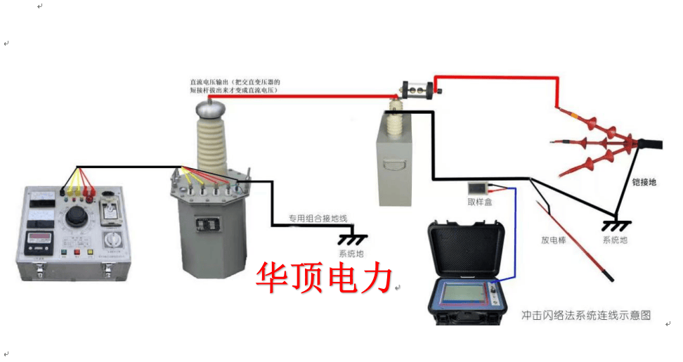 电缆故障