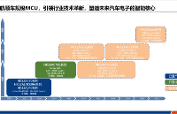 航順芯片HK32<b class='flag-5'>MCU</b>受邀出席<b class='flag-5'>汽車</b>芯片<b class='flag-5'>國產化</b>與技術創新閉門研討會