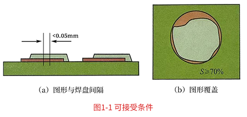 CSP（Chip Scale Package）封裝工藝詳解?