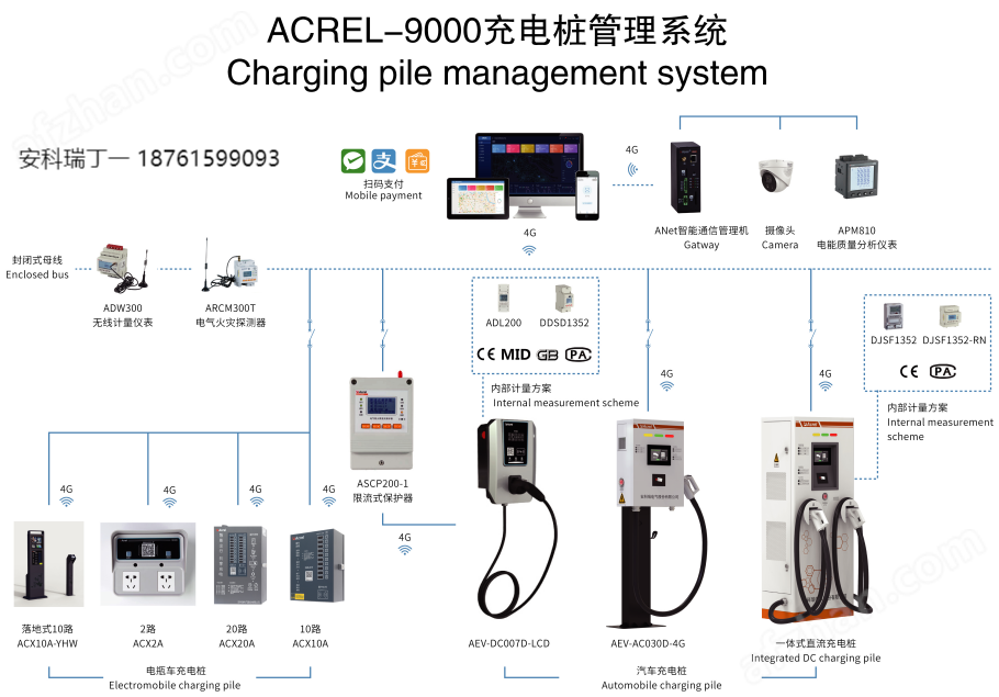 Acrel-9000安科瑞智慧充電系統