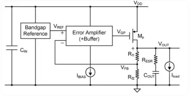 如何合理設(shè)計(jì)LDO電路？LDO電路基本原理